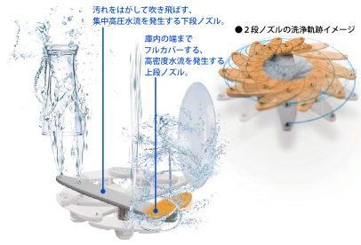 プラネットアームで庫内全域フルカバー