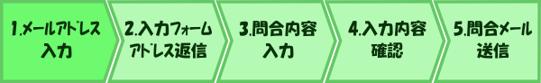 進行具合