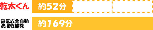 new乾太くんスピード